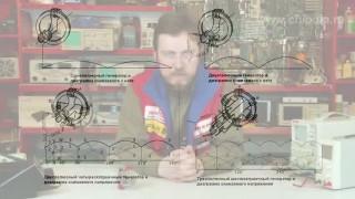 Генератор Грамме - Обучающее видео