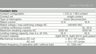 Реле серии RT314 - Обзоры электроники