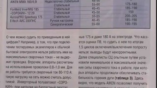 Универсальный сварочный аппарат Aurora Speedway 175