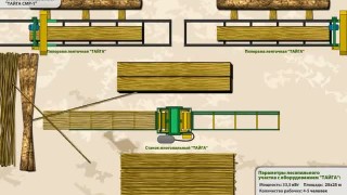 Схема лесопильного участка . Установлены 2 пилорамы  Т3, многопильный станок СМР-1