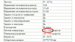 PS-25-12 Блок питания, 12В, 2А,25Вт - Инструкция Чип и Дип