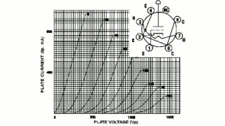 Триод 6С3Б - Чип и Дип в Москве