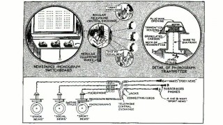 Telefonhirmondo - Чип и Дип в Москве