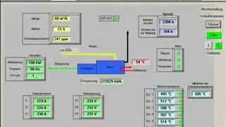 Как производится биогаз. How does a biogas plant work?