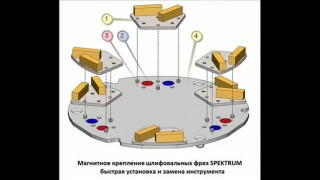 магнитное крепление инструмента SPEKTRUM