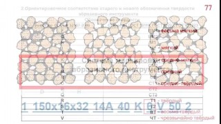 Точильные станки и круги. Видеокурс 8-1