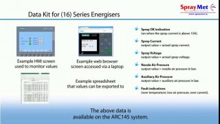 Новейшая система электродуговой металлизации ARC145/S245.