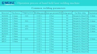 Оптоволоконный аппарат ручной лазерной сварки металла GW-1000